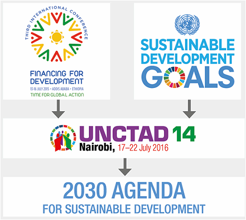 UNCTAD_XIV_Sesión[1].png